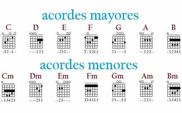 imagen de Aprendiendo a Ser Guitarrista