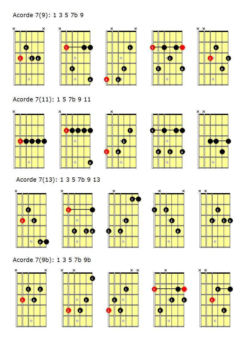 imagen de Clases de Guitarra Online