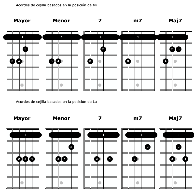 imagen de Clases de Guitarra Online