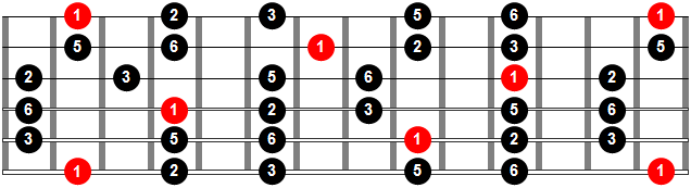 imagen de guitarmonia.es