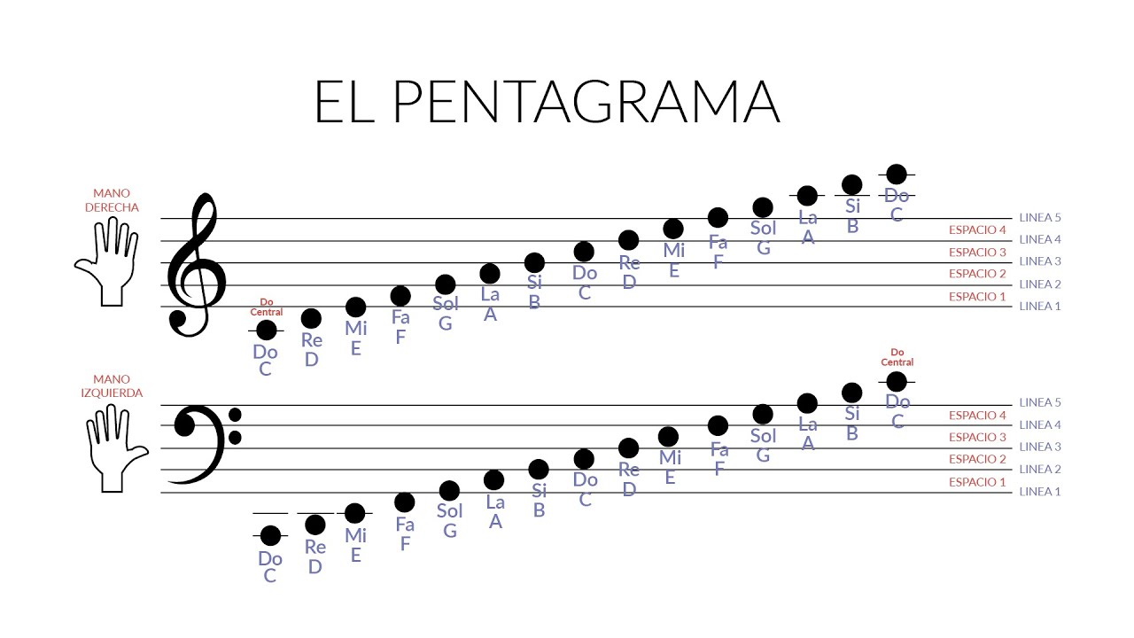 imagen de Curso de Piano online