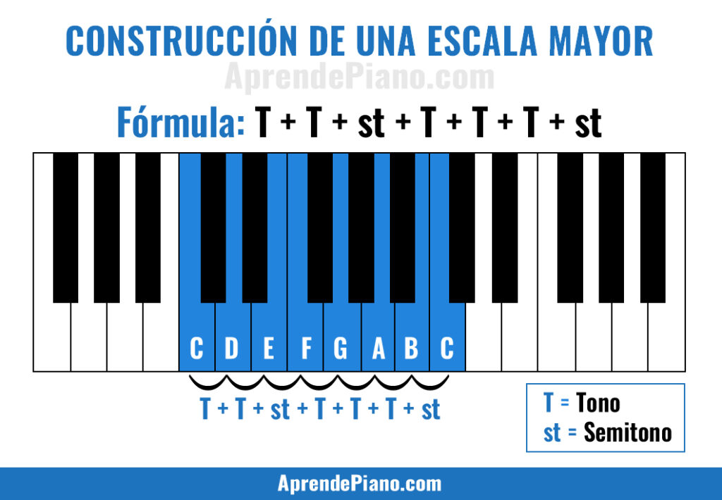 imagen de APRENDE PIANO Online