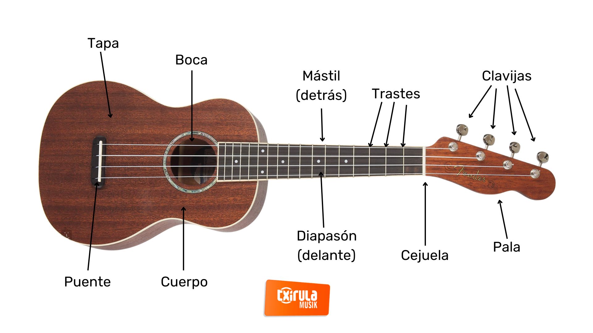 imagen de Txirula