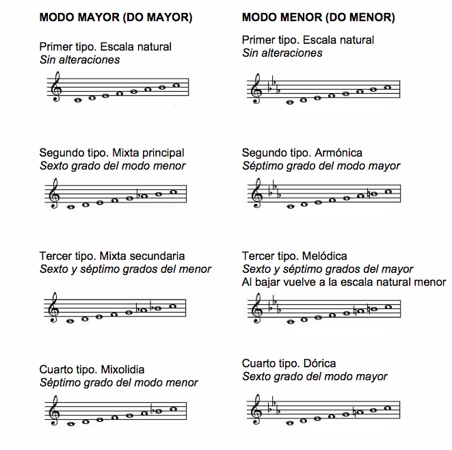 imagen de El Blog de Lenguaje Musical
